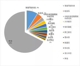 海信再奪桂冠，以技術深耕領航中國智能交通新賽道