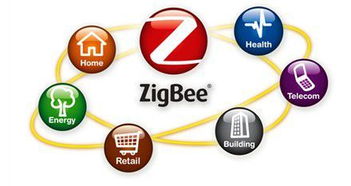 迅準科技zigbee模塊在物聯(lián)網(wǎng)iot領(lǐng)域應(yīng)用
